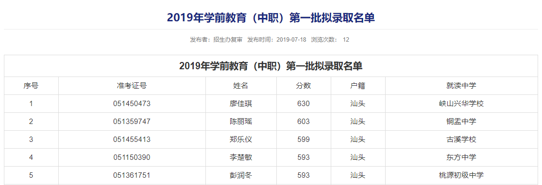 汕头职业技术学院录取查询