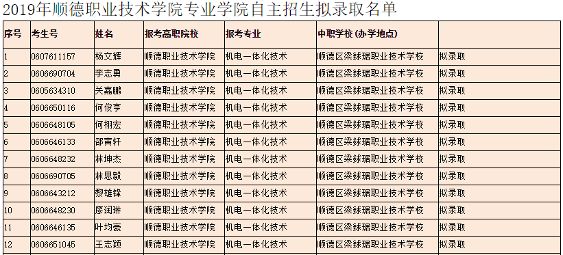 顺德职业技术学院录取查询