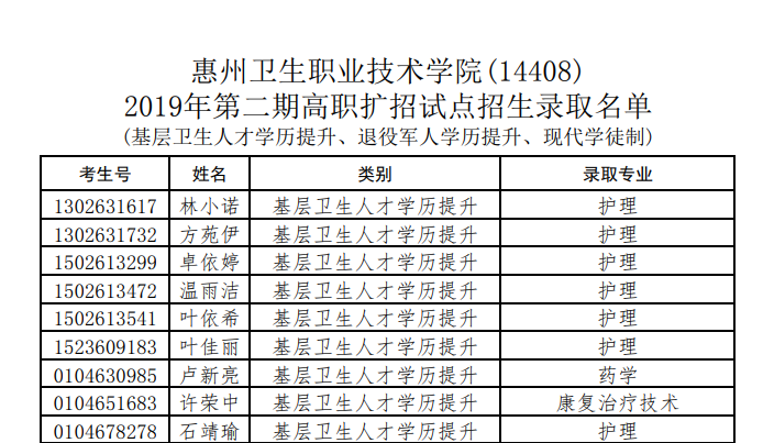 惠州卫生职业技术学院录取查询